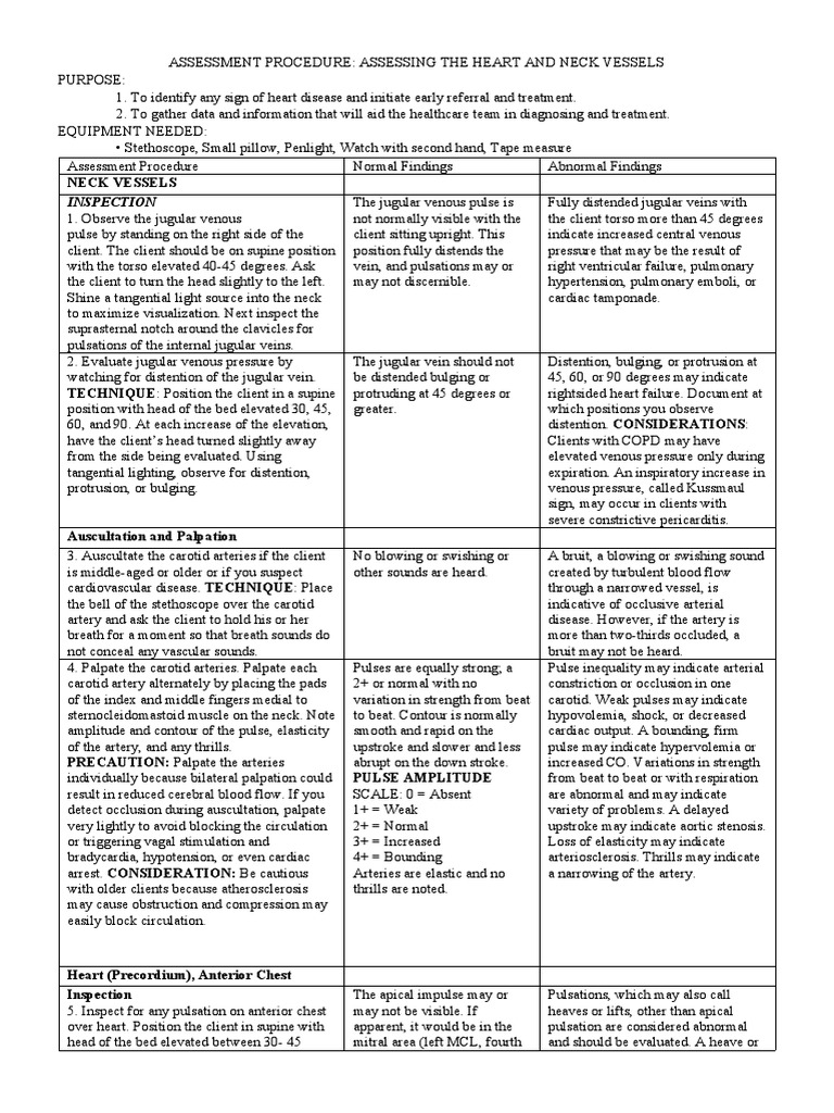 Assessing The Heart And Neck Vessels Pdf Pulse Heart