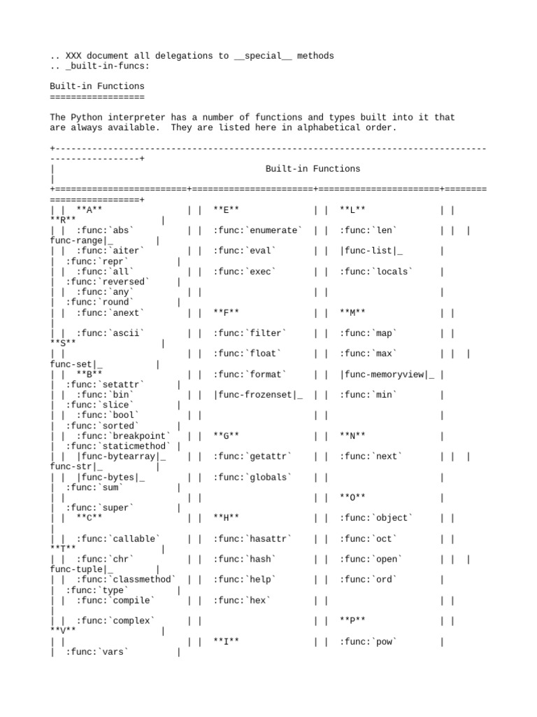 Python All Built-In Functions | PDF | Parameter (Computer Programming ...
