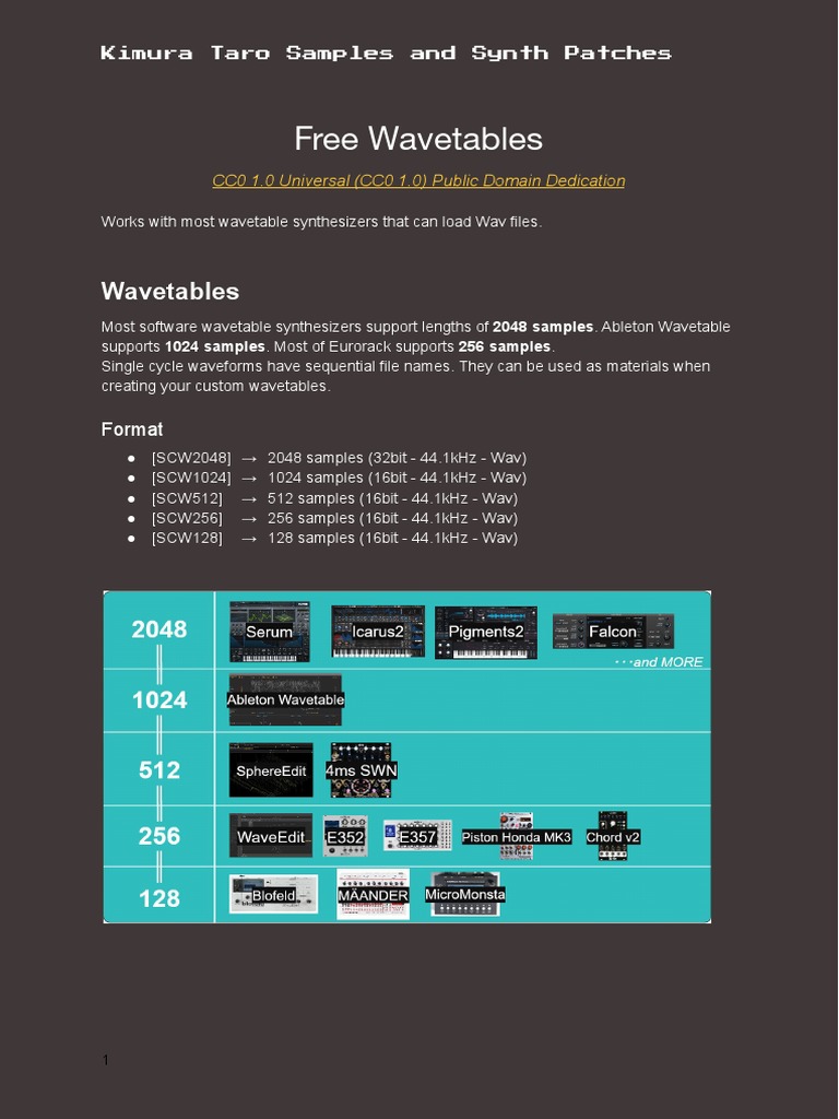Manual (FreeWavetables) | PDF | Technology & Engineering