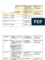 Accomodation Database