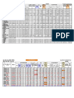 Final Revenue Sheet September-22 Dt. 30.09.2022 PVVNL Meerut