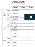 Jadwal Hadir Pengawas Pat