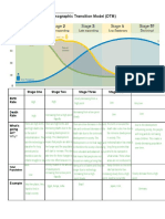 DMT & Population Pyramid Worksheet