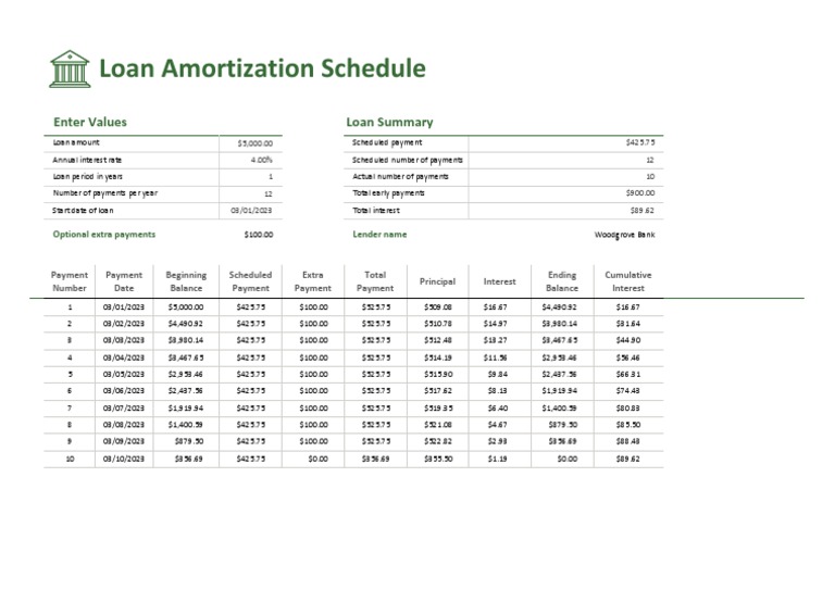 Loan Amortization Schedule1 | PDF | Loans | Interest