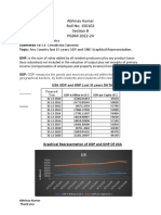 GDP and GNP