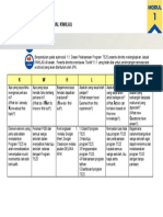 Toolkit 1.1.1 Jadual KWHLAQ