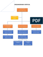 Organigrama Vertical y Departamental