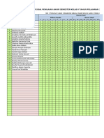 Analisis Butir Soal Penilaian Akhir Semester Kelas II Tahun Pelajaran 2022/2023