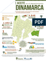 Infografía Cundinamarca