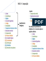 Wisc IV Composição pdf