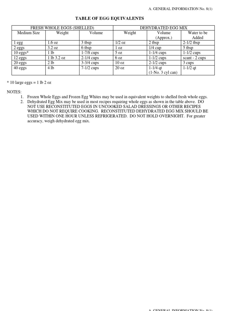 Table of Egg Equivalents A. General Information No. 8 PDF