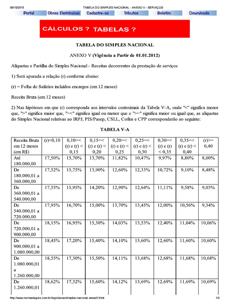 Tabela Anexo V - Serviços | PDF