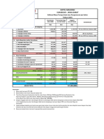 RQ Anugrah Hotel GP 75% UMK