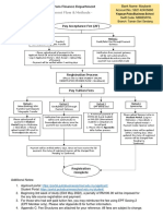 Notes From Finance For New Student - May 2022