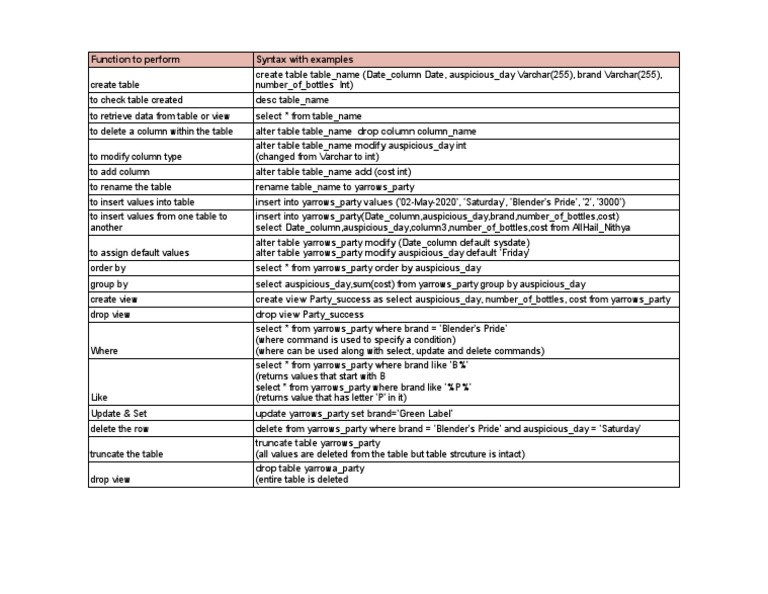 SQL Commands | PDF | Table (Database) | Software Engineering