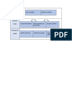 Procesos de Gestión Estratégica