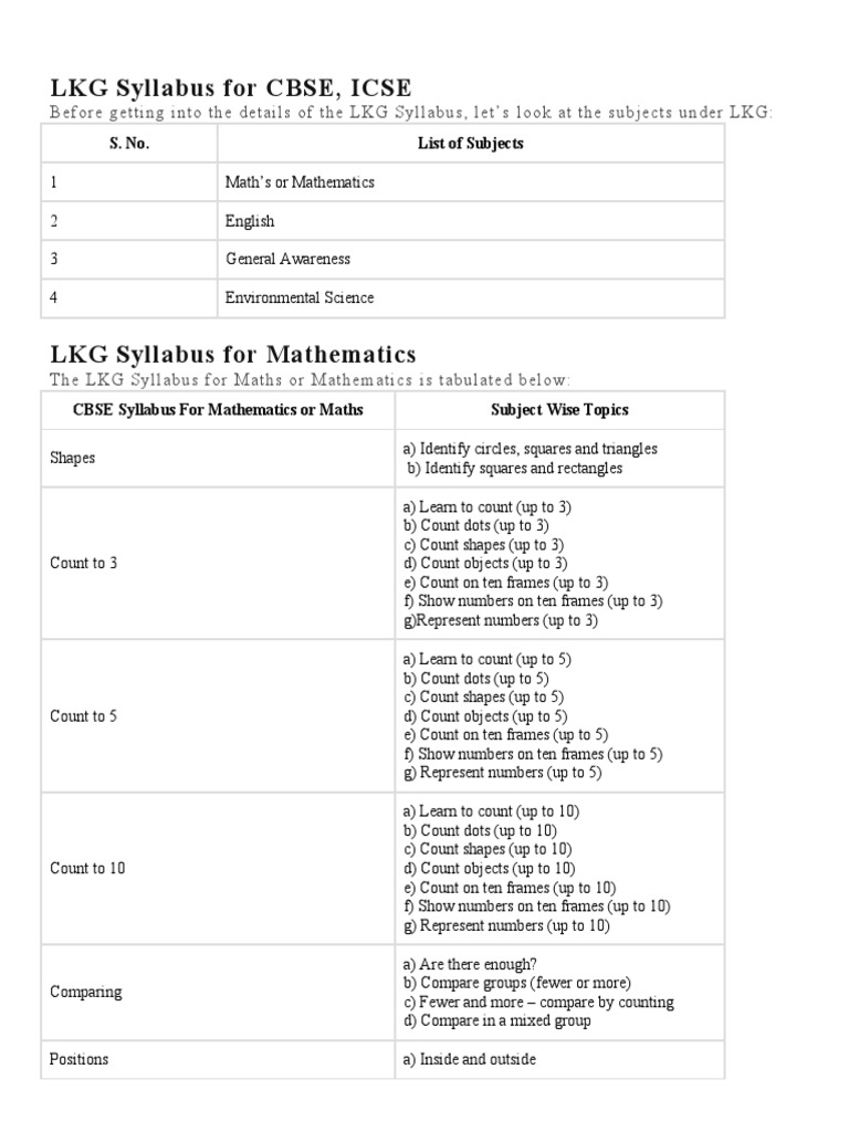 LKG Syllabus For CBSE PDF Shape Vowel