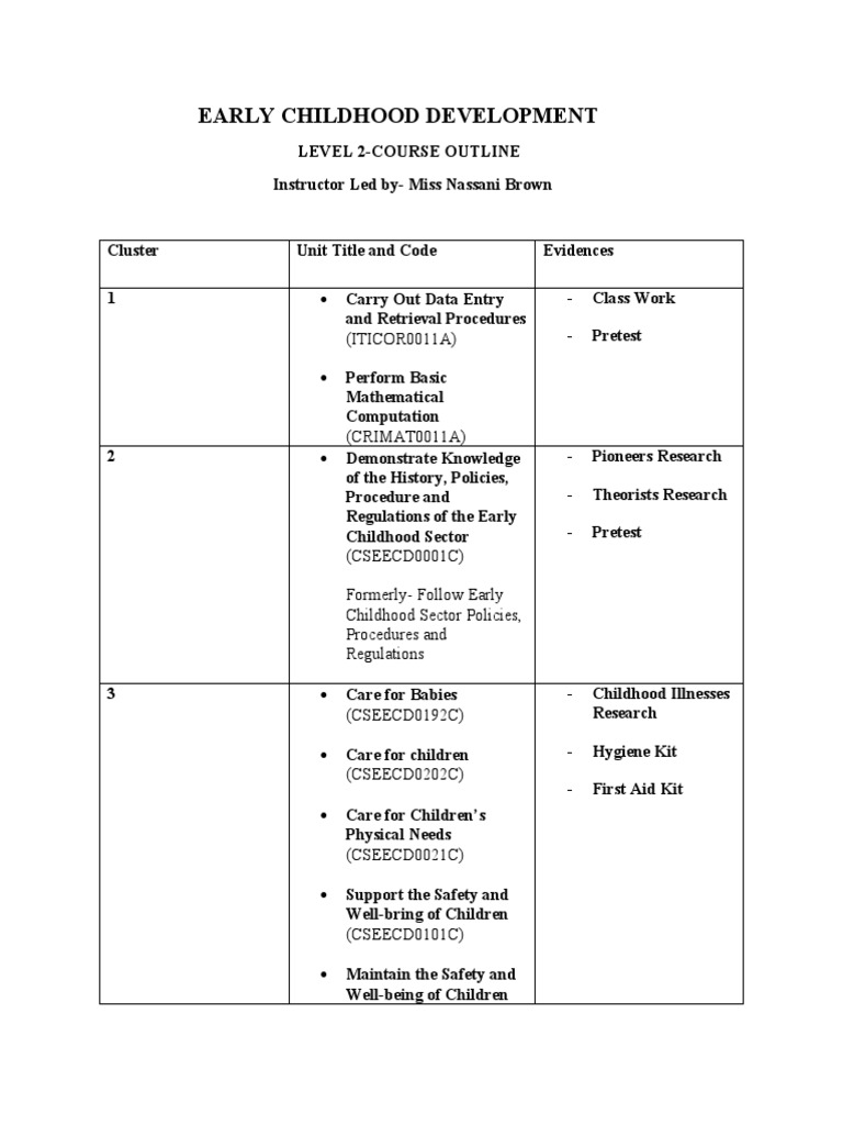 Early Childhood Course In Australia Fees