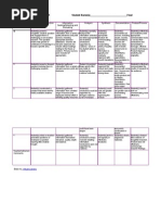 Download Rubric for a Research Project by Sifu K SN61766900 doc pdf