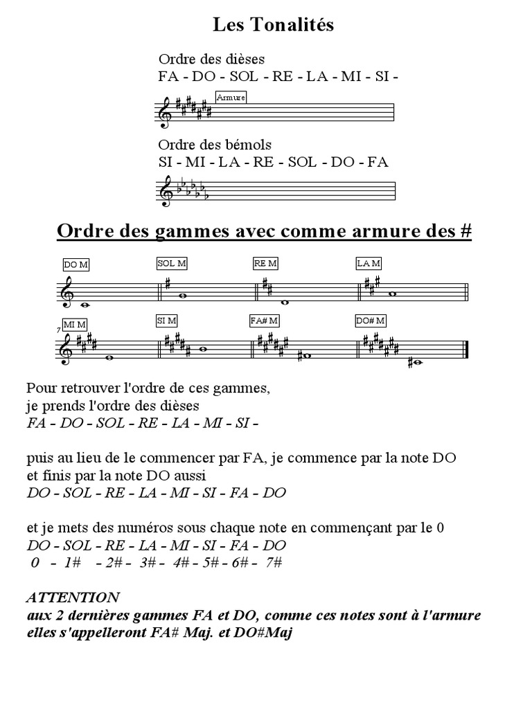 tutoriel piano facile -méthode pour débutant 6-7 ans -leçon 1 