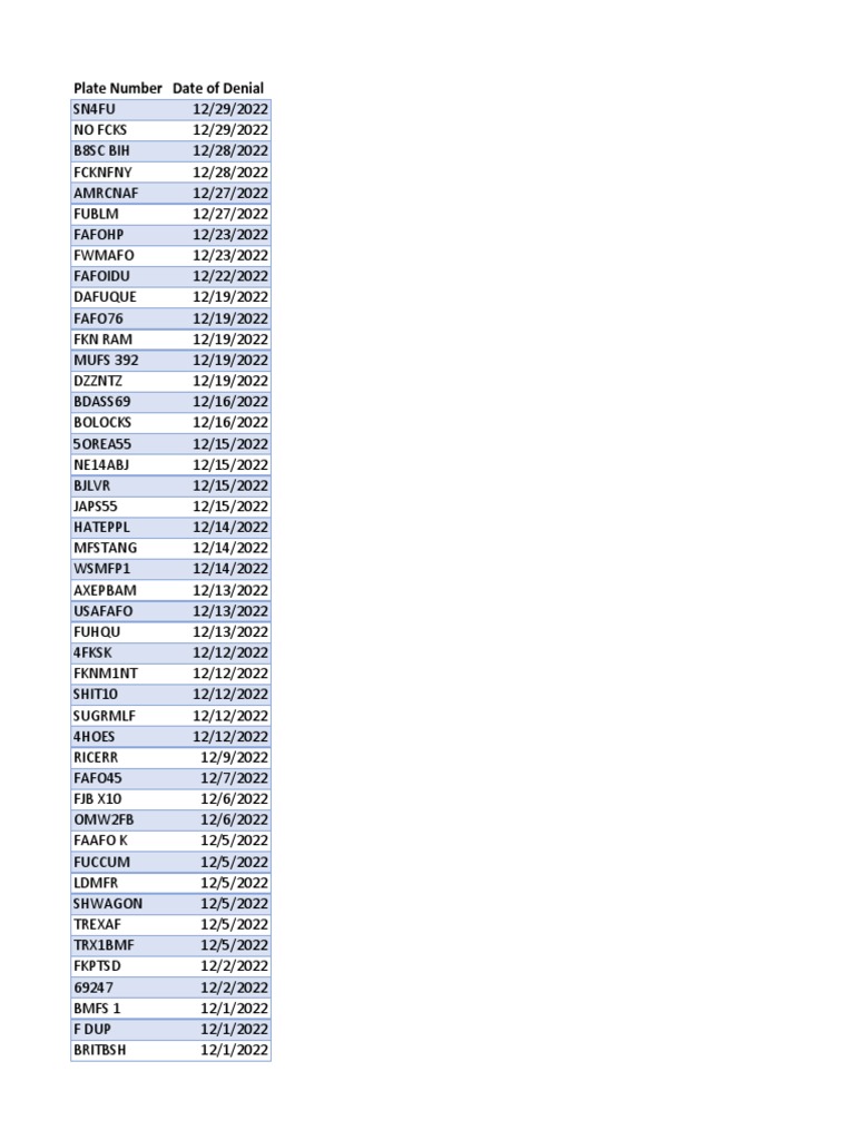 Denied Plate Numbers List 2022 | PDF | Sports & Recreation