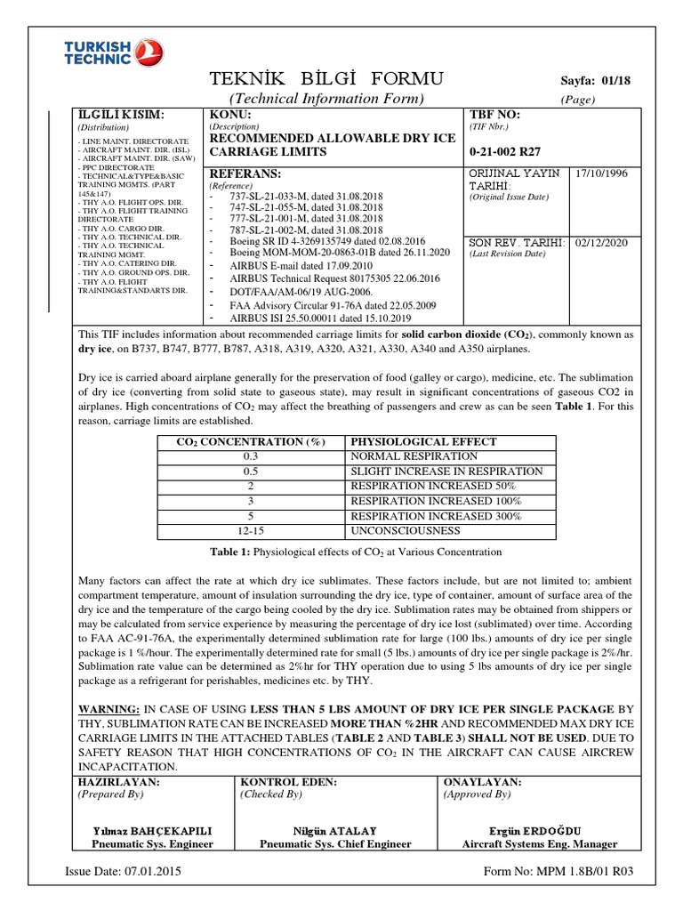 Dry Ice Table PDF Carbon Dioxide Breathing