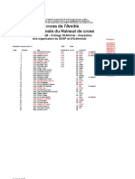 Result Tie ChdeHainaut