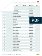 East Khasi Hills Doctors List