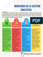 Dimensiones de Gestión Educativa