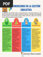 Dimensiones de la Gestión Escolar | PDF | Pedagogía | Escuelas
