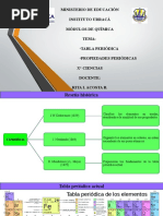 Módulo #7. Tabla Periódica y Propiedades Periódicas.