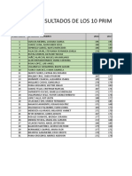 Resultados de Los 10 Primeros Puestos