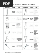 Common Laboratory Apparatus and Uses | PDF | Chemistry | Physical Sciences