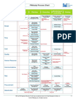 Fórmulas y Procesos - Pmstudyprocesschart - Formula-V5