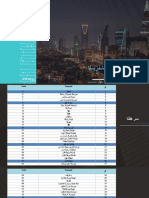 البرنامج المعماري Final