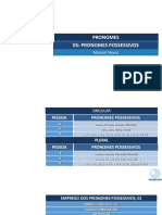 PRONOMES 05, Possessivos