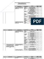 Kisi-Kisi Soal Utama Pas Kelas Viii