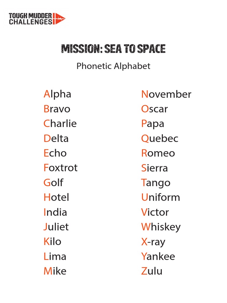 Phonetic Alphabet UK | PDF