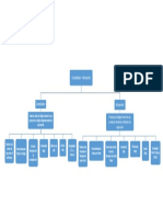 Mapa Conceptual - Compilador e Interprete