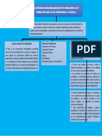 Mapa Conceptual de La Eficiencia Del Planeamiento de La Educación en El Trabajo Docente en Las Instituciones Escolares.