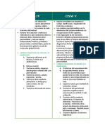 CuadroComparativo DSM4-DSM5