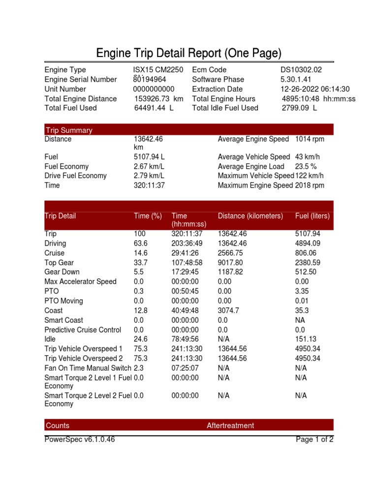 Engine Trip Summary Report | PDF | Engines | Diesel Engine