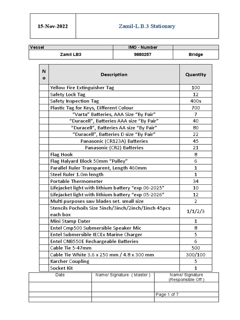 Stationary Inventory 16Nov22 PDF Office Equipment Manufactured