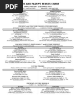 Download Active and Past Tenses Chart by ebrammer SN6177262 doc pdf