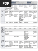 DLL - All Subjects 2 - Q2 - W7 - D2