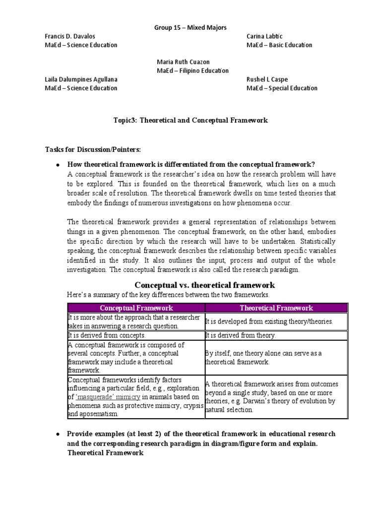 Theoretical Frameworks in Education Research | PDF | Self Actualization ...