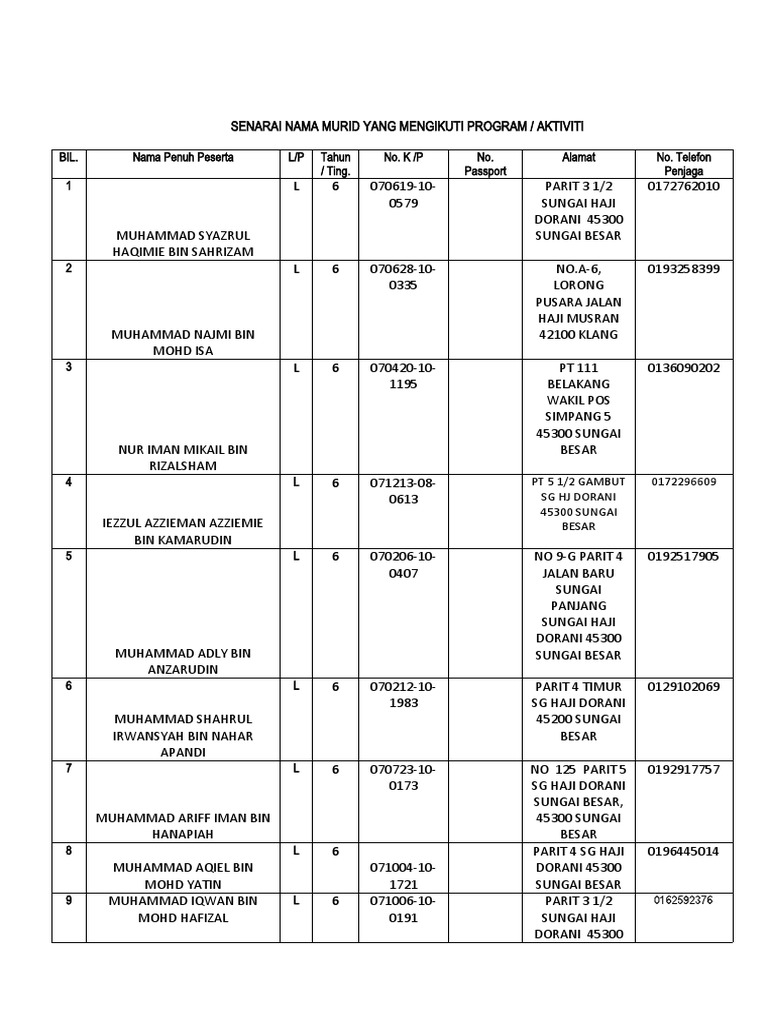 Senarai Nama Murid | PDF