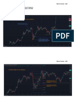 Actividades Practicas - Teoria Dow - Ondas Elliott - BTCUSD II