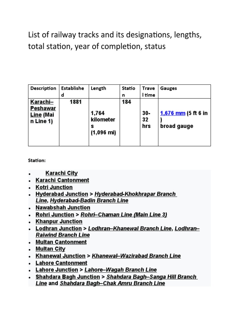 List of Railway Tracks and Its Designations PDF Rail Infrastructure