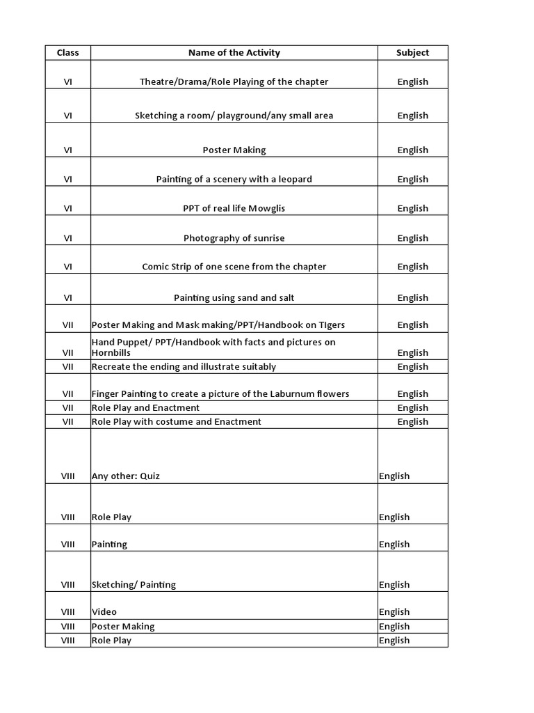 English Department Art Integrated Activities 202122 PDF The Arts